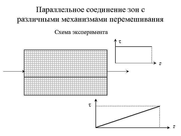 Параллельное соединение зон с различными механизмами перемешивания Схема эксперимента τ z 