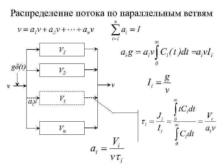 Распределение потока по параллельным ветвям V 1 gδ(t) V 2 v v aiv Vi