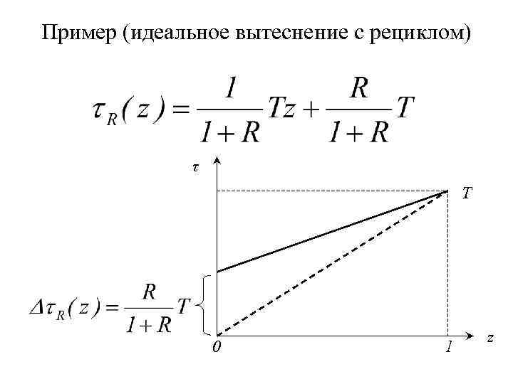 Пример (идеальное вытеснение с рециклом) τ T 0 1 z 