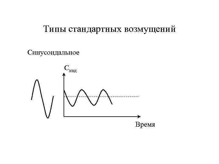 Типы стандартных возмущений Синусоидальное Синд Время 