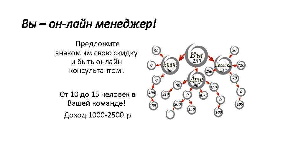 Вы – он-лайн менеджер! Предложите знакомым свою скидку и быть онлайн консультантом! От 10