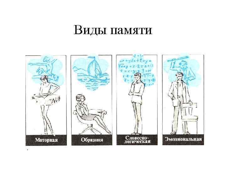 Виды памяти 