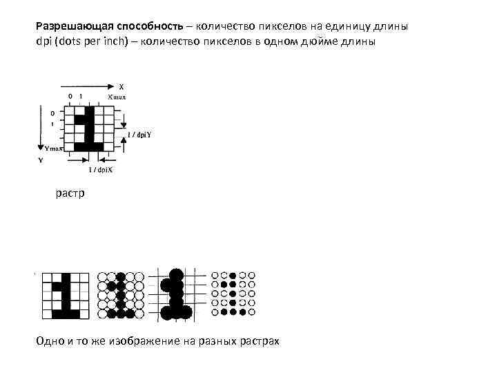 Разрешающая способность – количество пикселов на единицу длины dpi (dots per inch) – количество