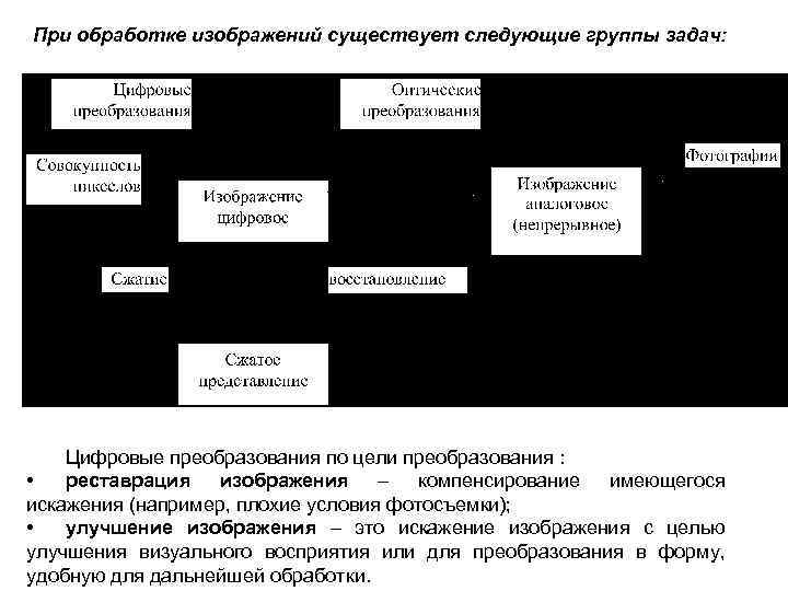 При обработке изображений существует следующие группы задач: Цифровые преобразования по цели преобразования : •