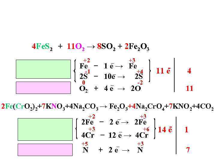 Fe s fes. Fes+o2 реакция. Уравнение электронного баланса fes2 + o2= fe2o3 + so2. Fes o2 fe2o3 so2 ОВР. Fe+s электронный баланс.