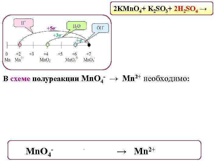 2 KMn. O 4+ K 2 SO 3+ 2 H 2 SO 4 →