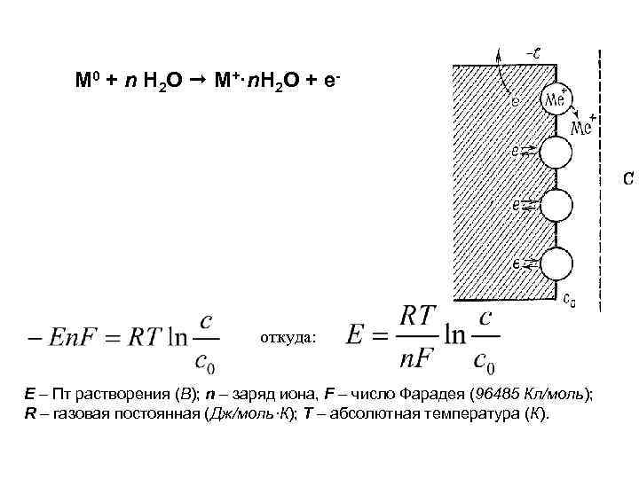M 0 + n H 2 O M+·n. H 2 O + e- откуда: