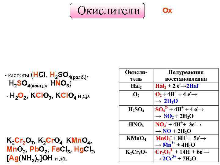 Выберите окислитель в данной схеме cl 1e cl 2 cl 1 cl предыдущий вопрос