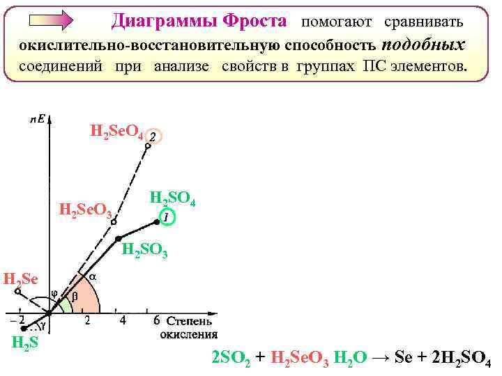 Диаграмма фроста для кобальта