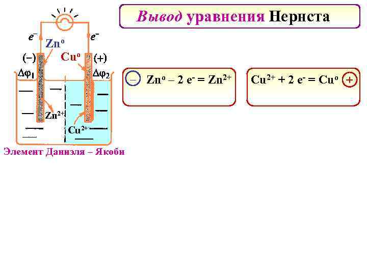 Вывод уравнения Нернста Znо Cuо – Zno – 2 e- = Zn 2+ Cu