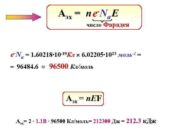 Аэх = -N nе a. E число Фарадея е-Na = 1. 60218∙ 10 -19