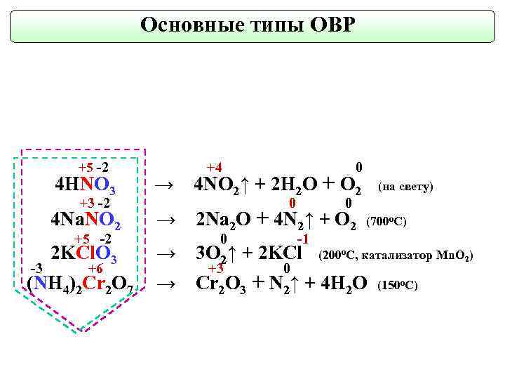 Hno3 h2o овр