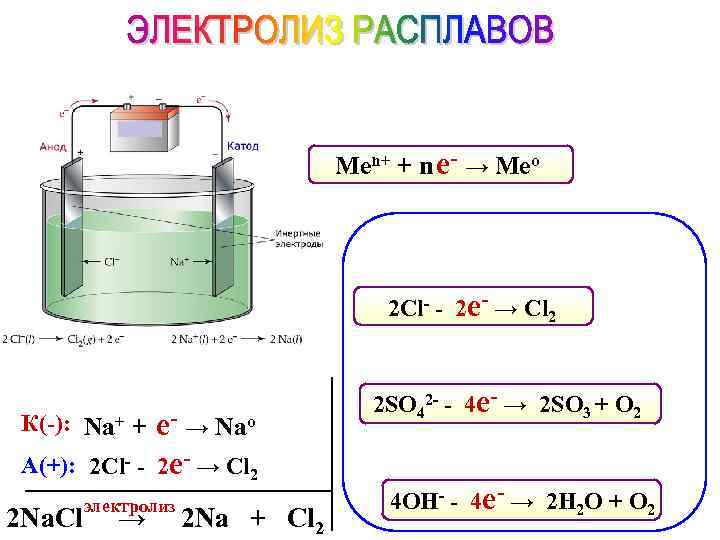 Men+ + n е- → Meo 2 Cl- - 2 е- → Cl 2