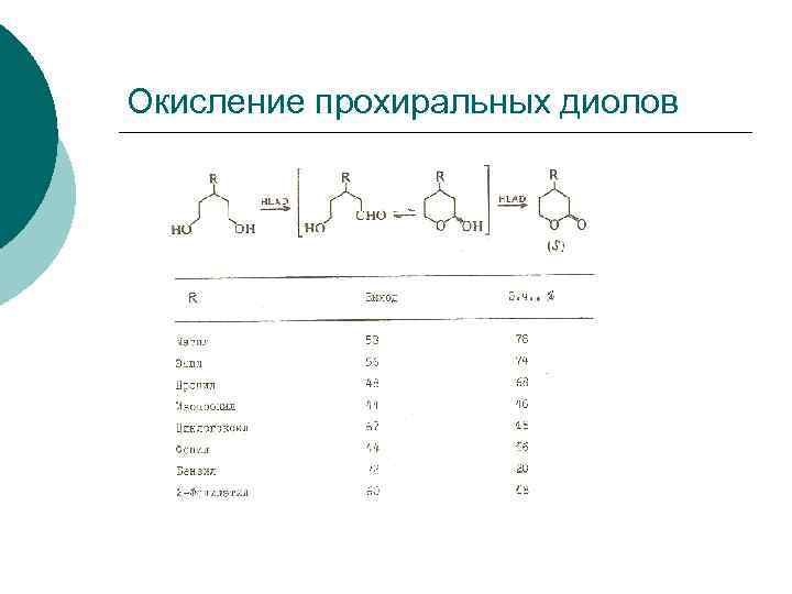 Окисление прохиральных диолов 