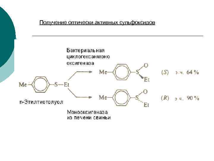 Получение оптически активных сульфоксидов 