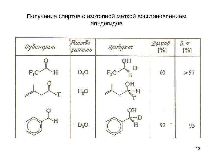 Получение спиртов с изотопной меткой восстановлением альдегидов 12 