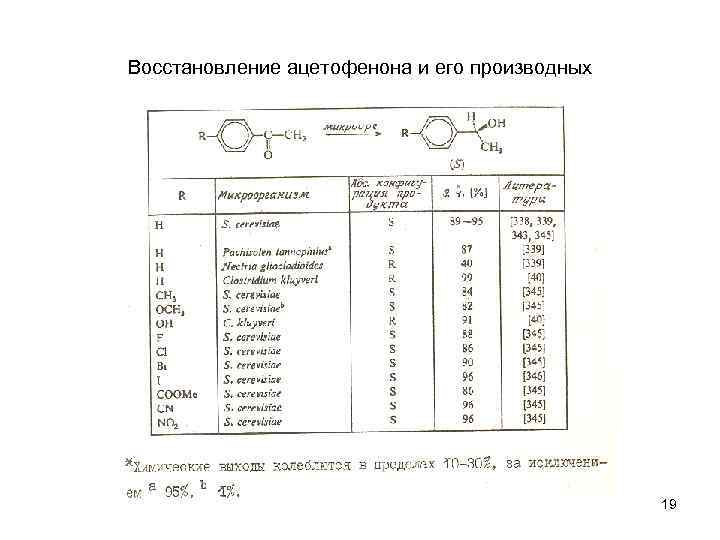 Восстановление ацетофенона и его производных 19 