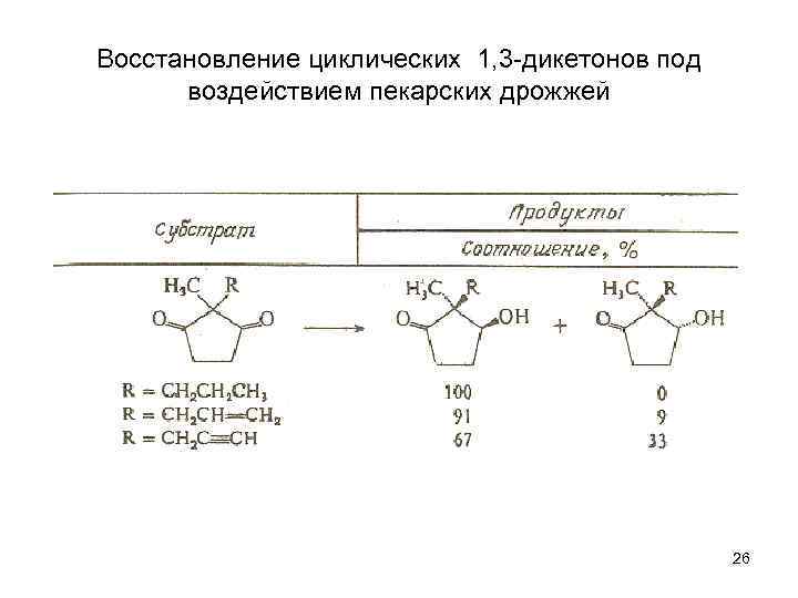 Восстановление циклических 1, 3 -дикетонов под воздействием пекарских дрожжей 26 