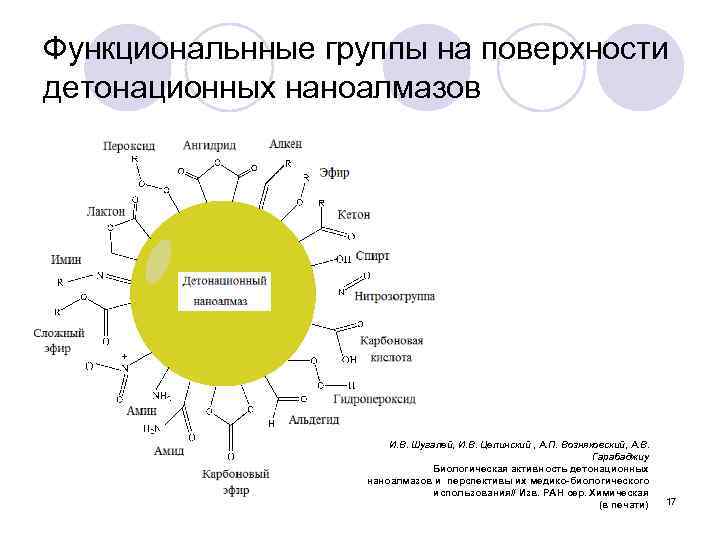 Функциональнные группы на поверхности детонационных наноалмазов И. В. Шугалей, И. В. Целинский , А.