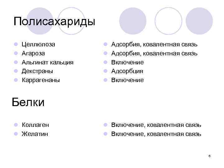 Полисахариды l l l Целлюлоза Агароза Альгинат кальция Декстраны Каррагенаны l l l Адсорбия,