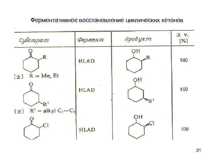 Ферментативное восстановление циклических кетонов 21 