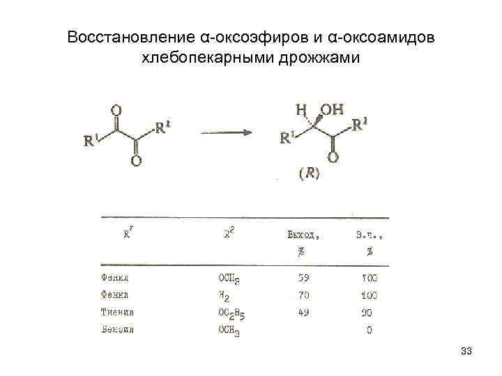 Восстановление α-оксоэфиров и α-оксоамидов хлебопекарными дрожжами 33 