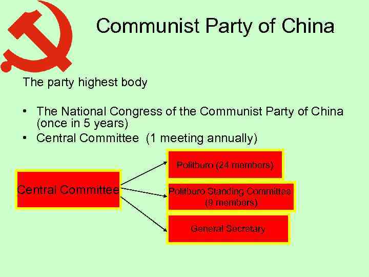 Communist Party of China The party highest body • The National Congress of the