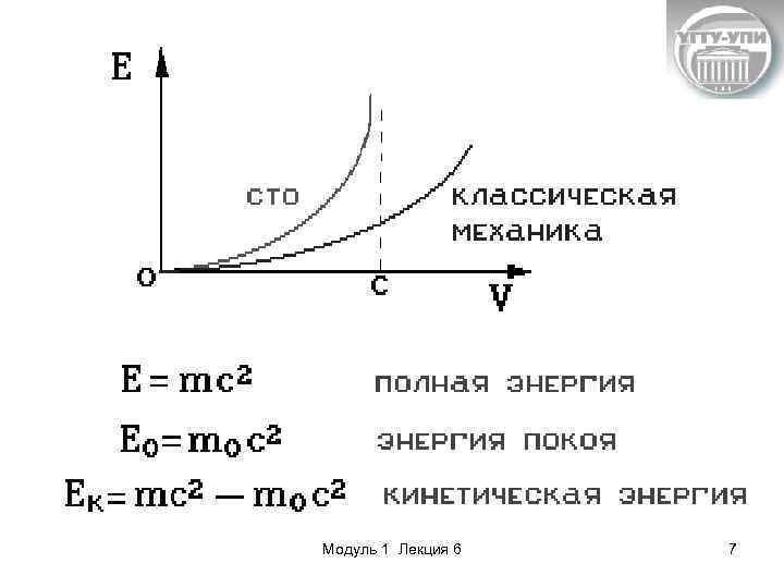 Модуль 1 Лекция 6 7 