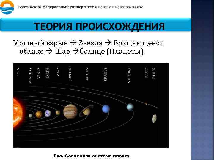 ТЕОРИЯ ПРОИСХОЖДЕНИЯ Мощный взрыв Звезда Вращающееся облако Шар Солнце (Планеты) Рис. Солнечная система планет