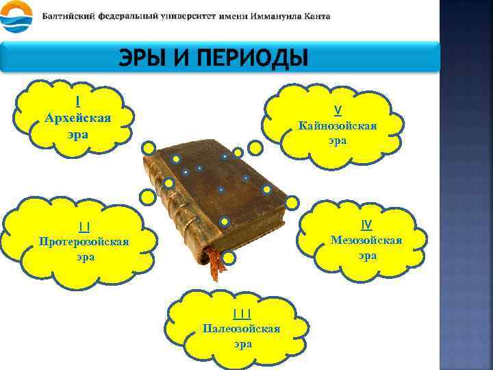 ЭРЫ И ПЕРИОДЫ I Архейская эра V Кайнозойская эра IV Мезозойская эра II Протерозойская