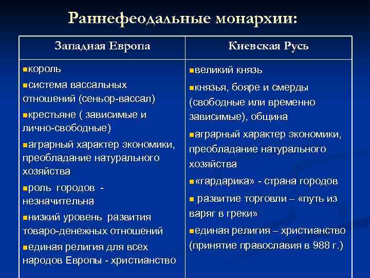 Сходства и различия государства. Раннефеодальная монархия. Признаки раннефеодальной монархии. Сравнение древнерусского государства и западноевропейского. Особенности раннефеодальной монархии на Руси.