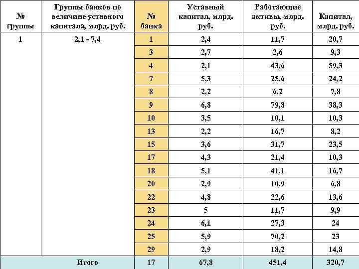 1 2, 4 11, 7 20, 7 3 2, 7 2, 6 9, 3