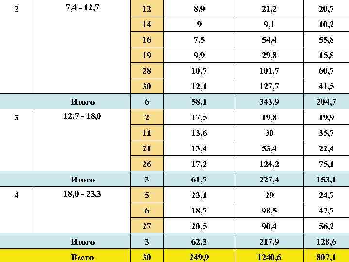 2 7, 4 - 12, 7 12 8, 9 21, 2 20, 7 14