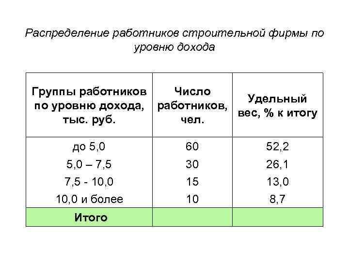 Группировка результатов наблюдений