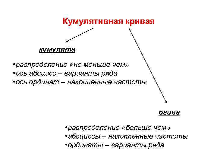 Кумулятивные сказки