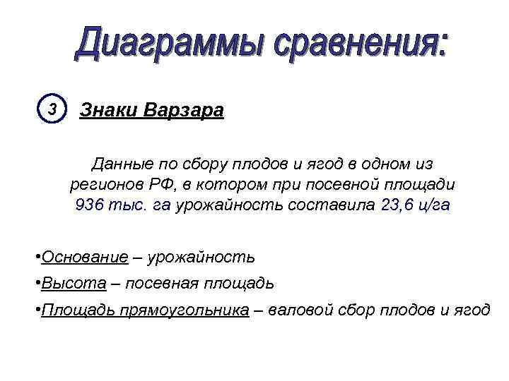 3 Знаки Варзара Данные по сбору плодов и ягод в одном из регионов РФ,