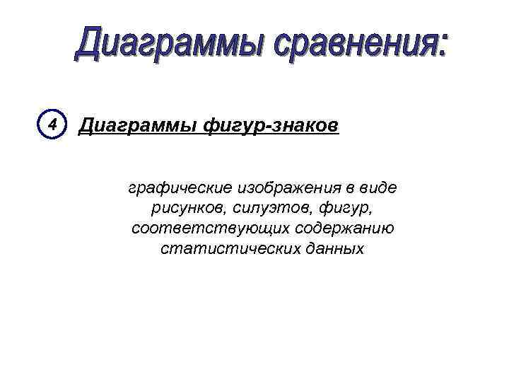 4 Диаграммы фигур-знаков графические изображения в виде рисунков, силуэтов, фигур, соответствующих содержанию статистических данных