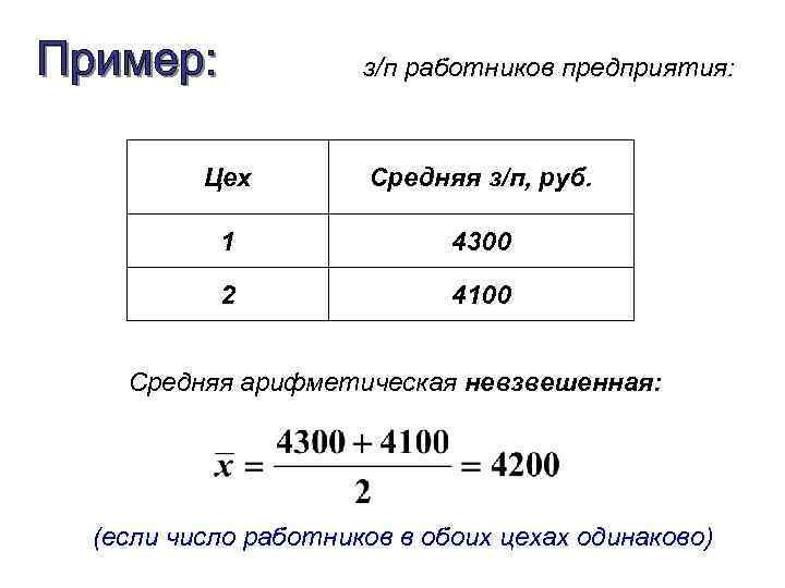 з/п работников предприятия: Цех Средняя з/п, руб. 1 4300 2 4100 Средняя арифметическая невзвешенная:
