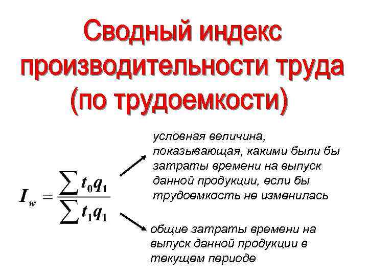 Текущий период