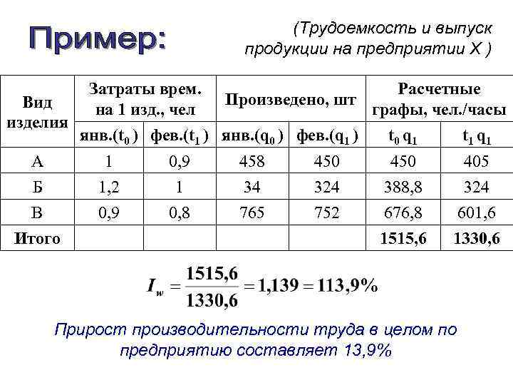 Трудоемкость чел день