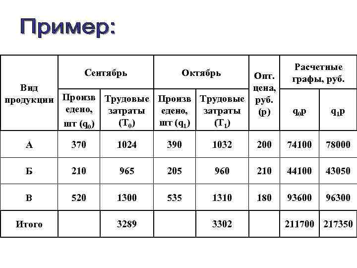 Индексы 1 кв 2024