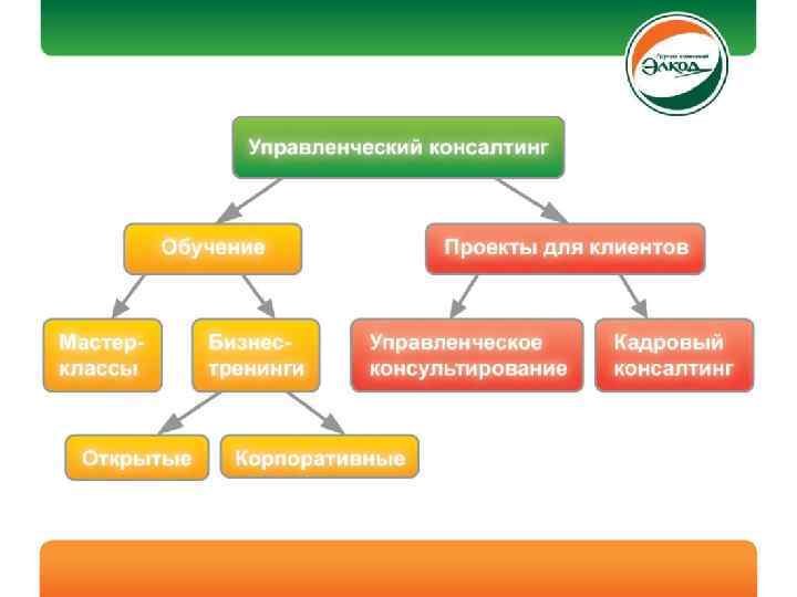 Управленческий проект в образовании