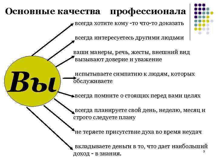 Качества профессионала. Главные качества профессионала. Качества профессионала своего дела. Основные качества. Качества как профессионала.