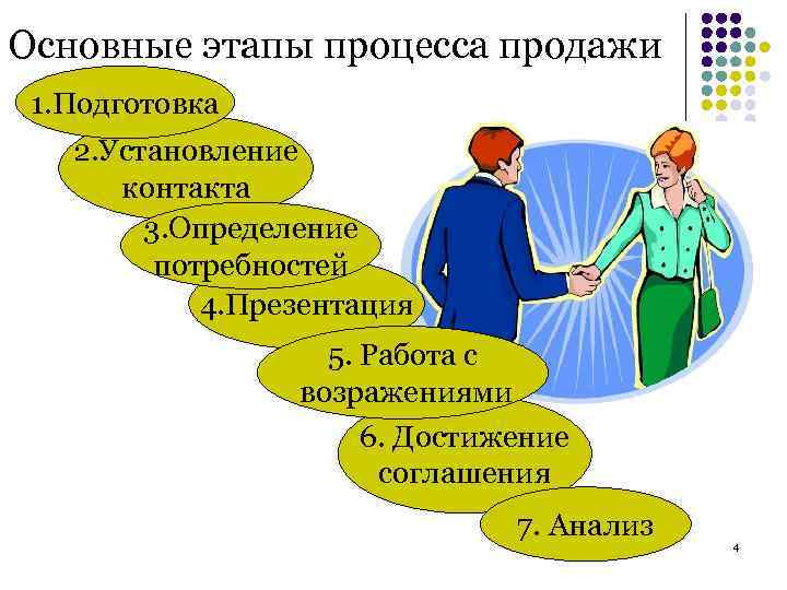 Потребность контакта. Основные этапы процесса продаж. Стадии процесса продаж. Схема процесса эффективной продажи. Ключевые этапы в процессе продаж.