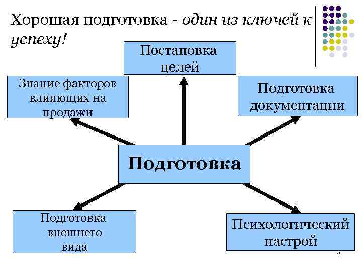 Качественной подготовки