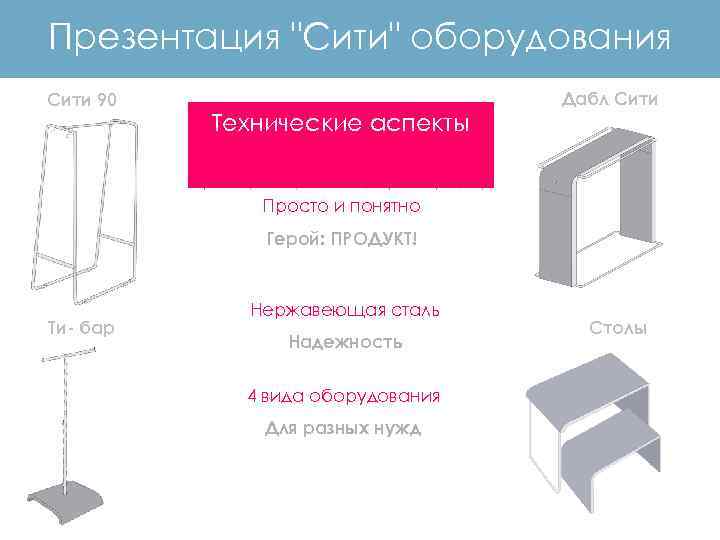 Презентация "Cити" оборудования Сити 90 Технические аспекты Дабл Сити Просто и понятно Герой: ПРОДУКТ!