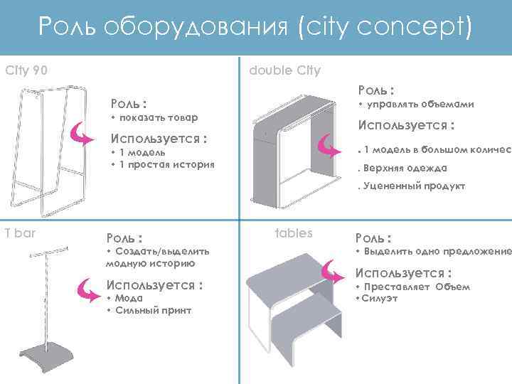 Роль оборудования (city concept) City 90 double City Роль : • управлять объемами •