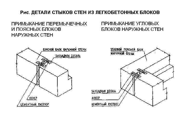 Стыки читать. Перегородки из легкобетонных блоков. Армированные перегородки из легкобетонных блоков. Стыки панелей стен бескаркасных зданий. Стены из легкобетонных блоков.