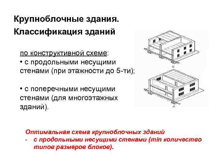 Основные преимущества конструктивной схемы с продольными несущими стенами