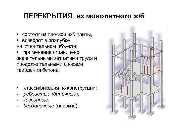 Каркас состоит. Монолит из чего состоит. Монолитный каркас здания из чего состоит. Монолитный каркас состоит. Из чего состоит монолитный дом.